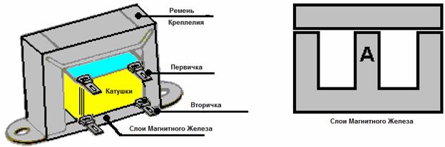 трансформаторы